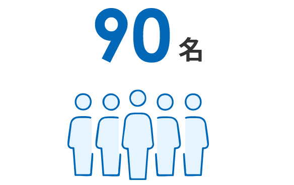 90名